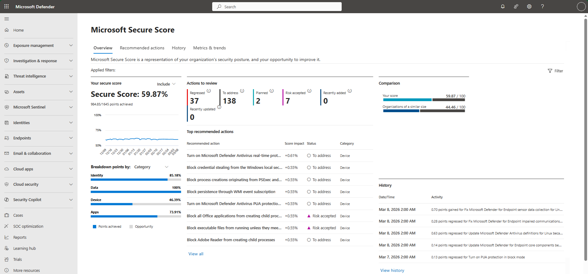 Microsoft Secure Score showing security posture and recommended remediation actions